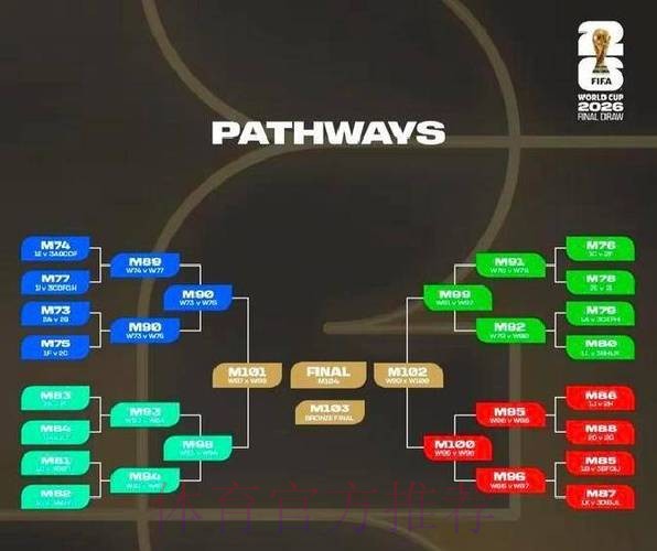 2026世界杯积分规则规则 2026世界杯积分规则规则