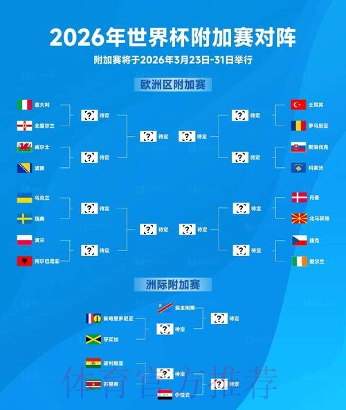 2026世界杯胜负预测详细 2026世界杯胜负预测详细
