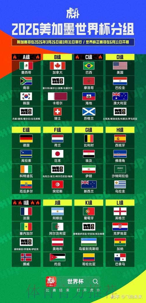 2026美加墨世界杯完整赛程完整版